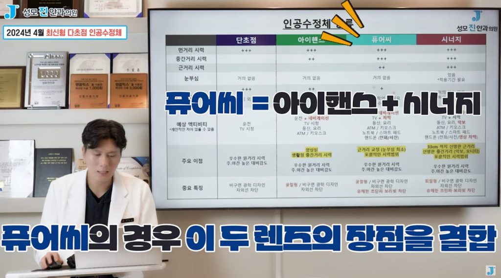 퓨어씨, 테크니스, 아이핸스, 다초점렌즈 단점, 백내장 수술