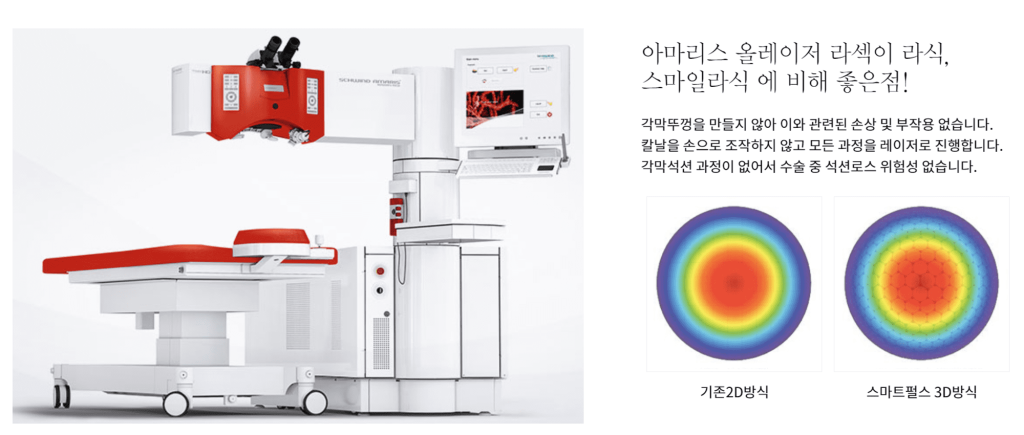 라식 라섹 안되는 눈, 올레이저라섹, 초고도근시, 각막 두께, 투데이라섹