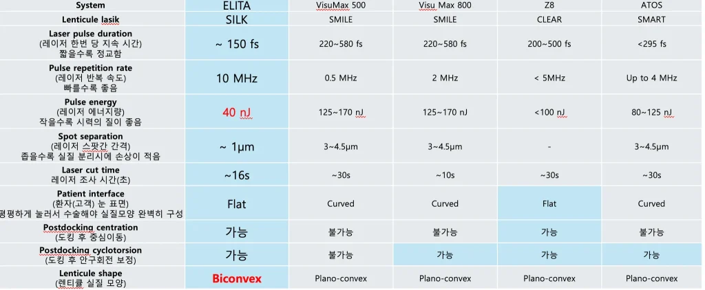 스마일라식 10년후, 스마일라식 후회, 라식 라섹 후회, 라식 부작용, 안과 병원 