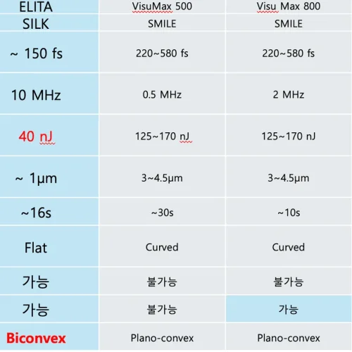 난시 라식, 정말 효과 있으려면? 실크라식 안과 추천 3가지 이유