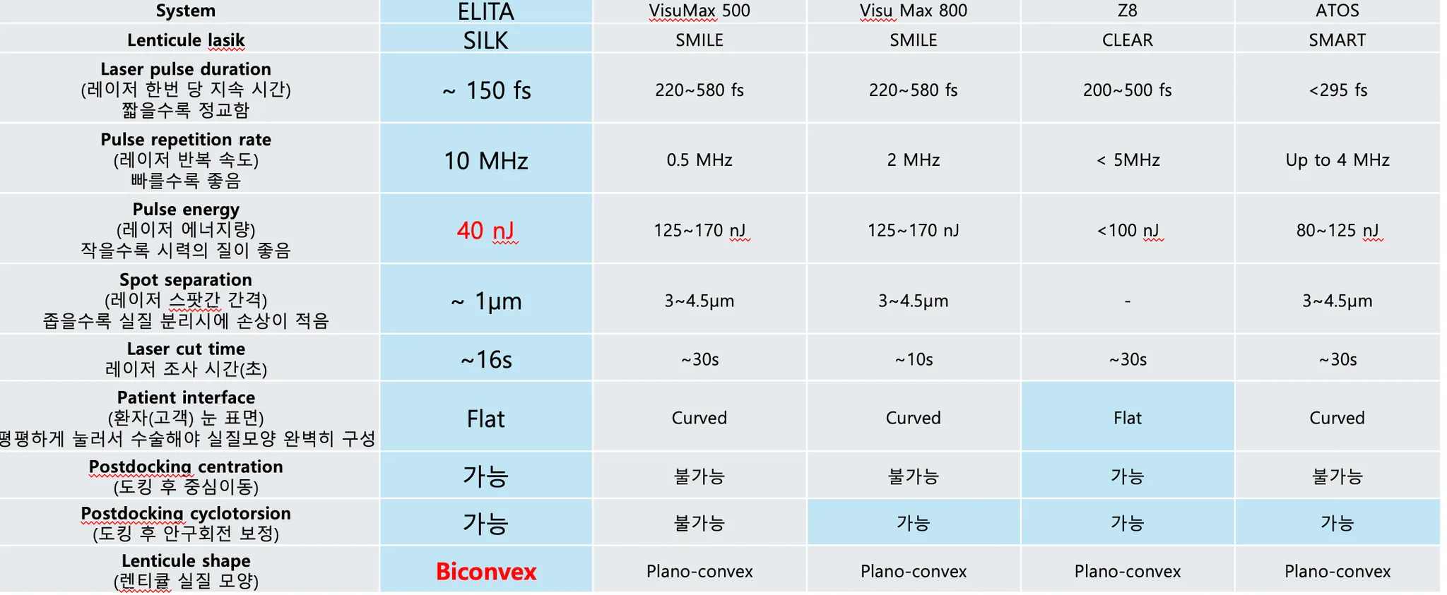 난시 라식, 정말 효과 있으려면? 실크라식 안과 추천 3가지 이유