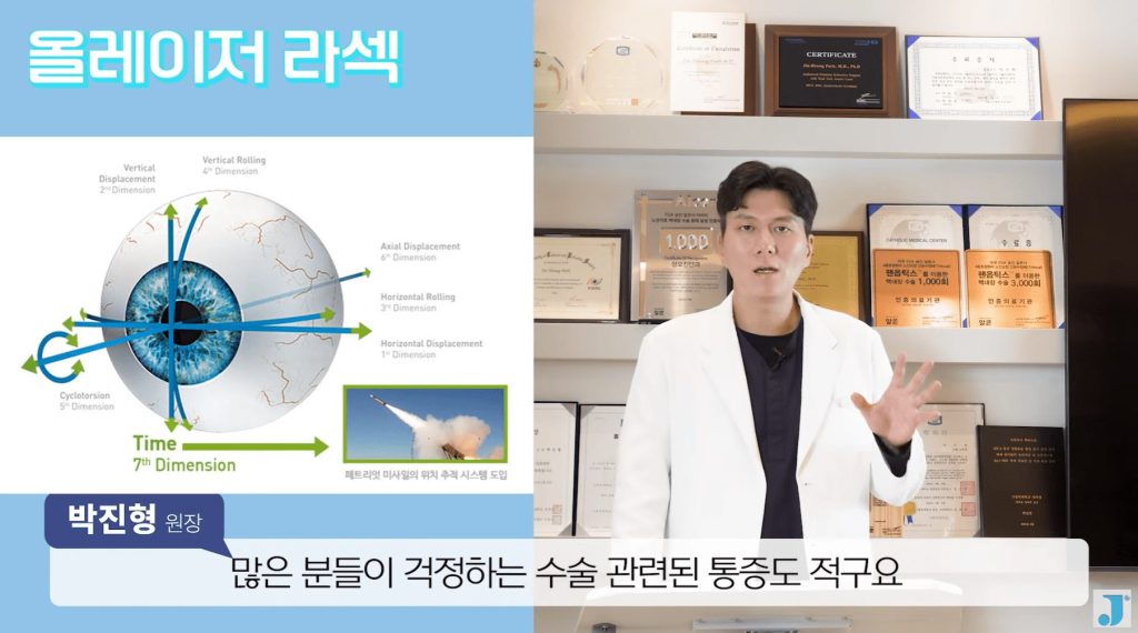 라식 화생방, 군인 라섹, 라섹 회복 기간, 스마일 라식 운동, 라섹 후 관리