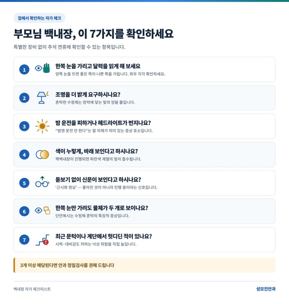 백내장 증상