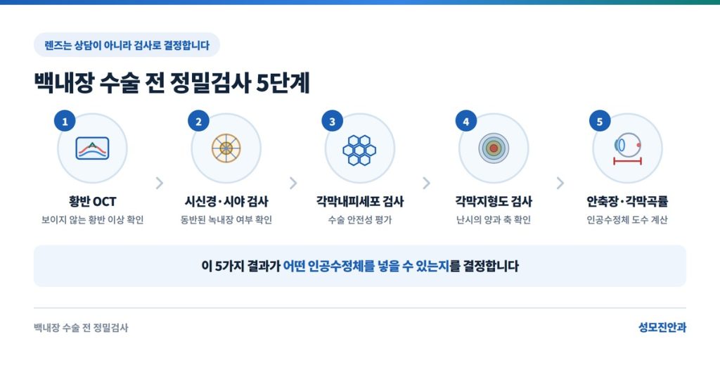 백내장 검사 단계