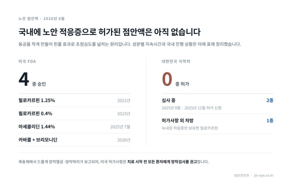 노안 점안액 성분별 비교와 국내 허가 현황
