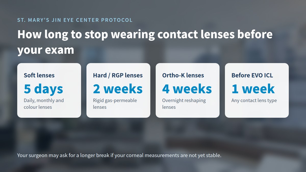 How long to stop contact lenses before SMILE LASIK: soft 5 days, hard 2 weeks, ortho-K 4 weeks, EVO ICL 1 week