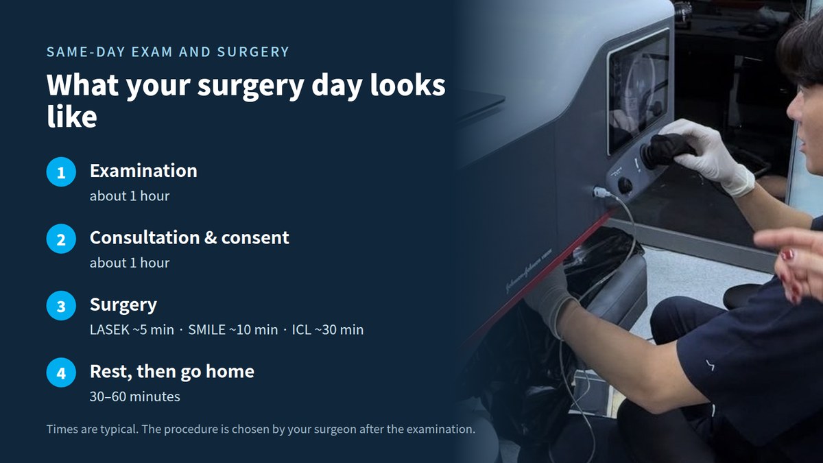 Same-day SMILE LASIK examination and surgery in Seoul: exam, consultation, surgery and rest