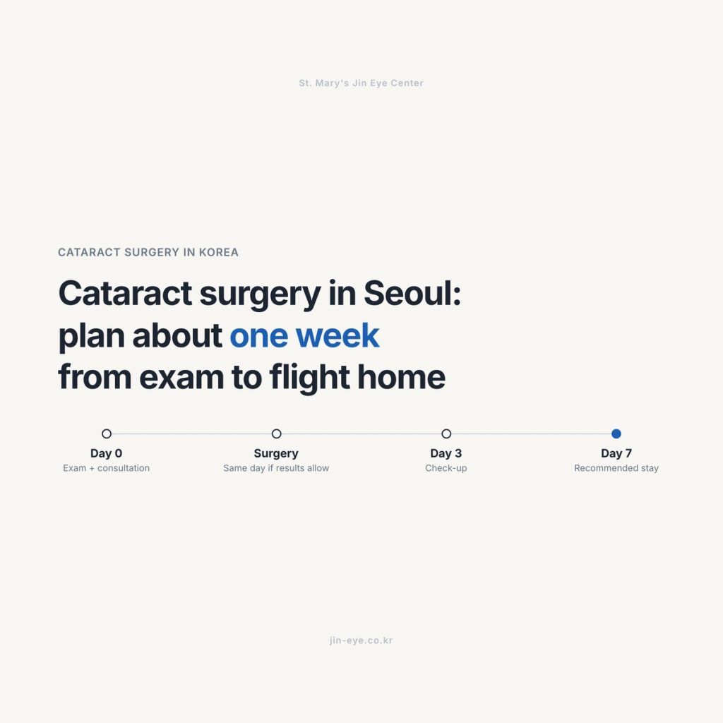Cataract Surgery in Korea: How Long to Stay, Schedule and Costs