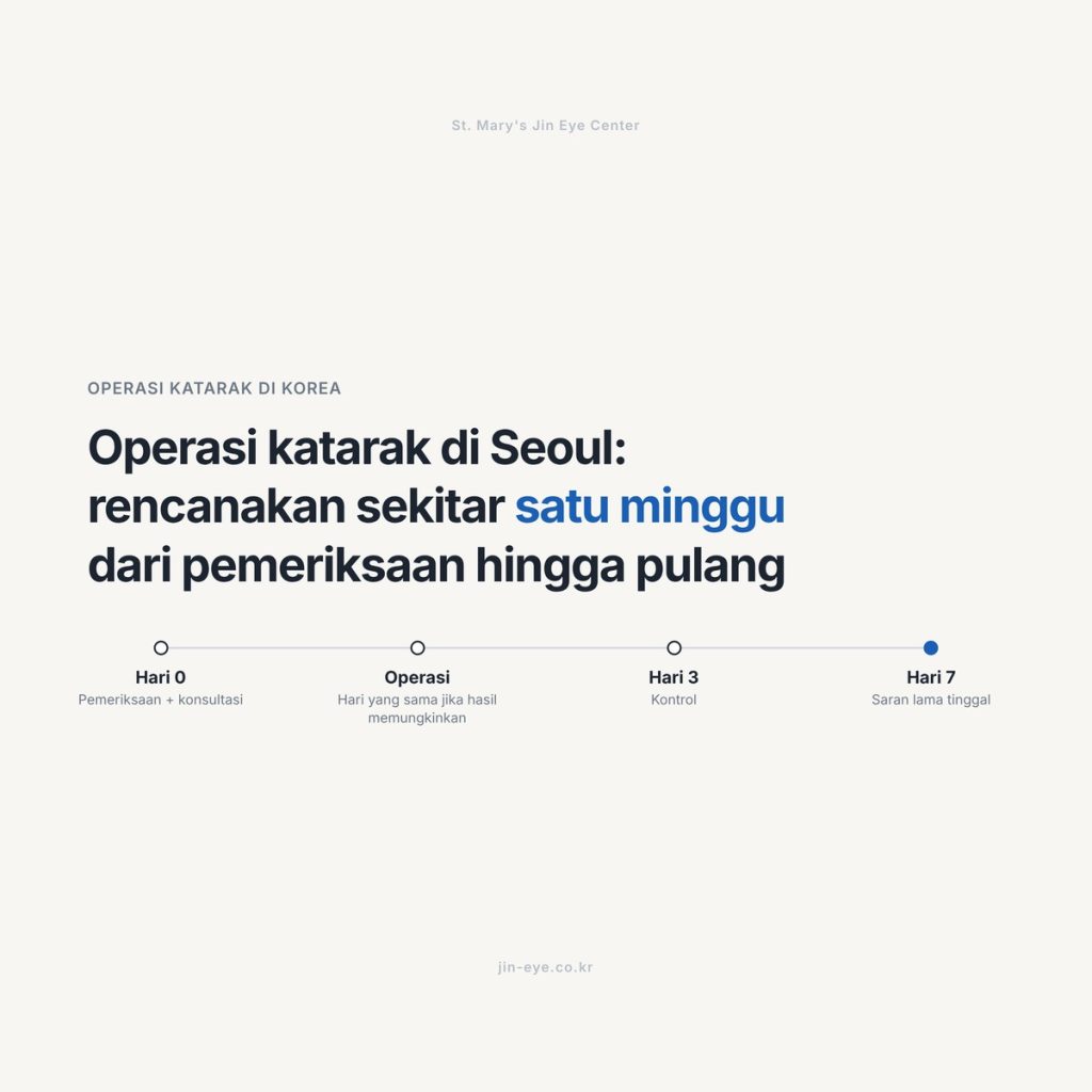 Operasi Katarak di Korea: Berapa Lama Harus Tinggal, Jadwal, dan Biaya