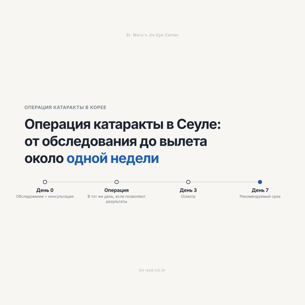 Операция катаракты в Корее: сколько дней оставаться, график и стоимость