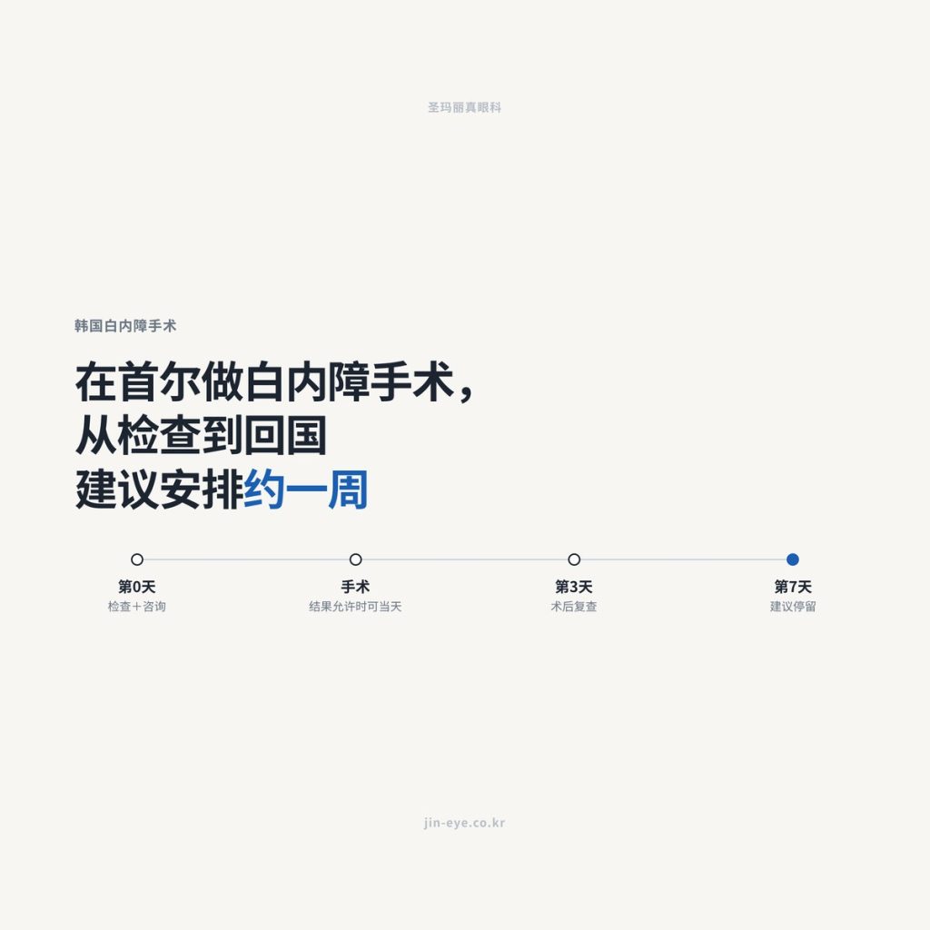 韩国白内障手术：需要停留几天、从检查到手术的日程与费用