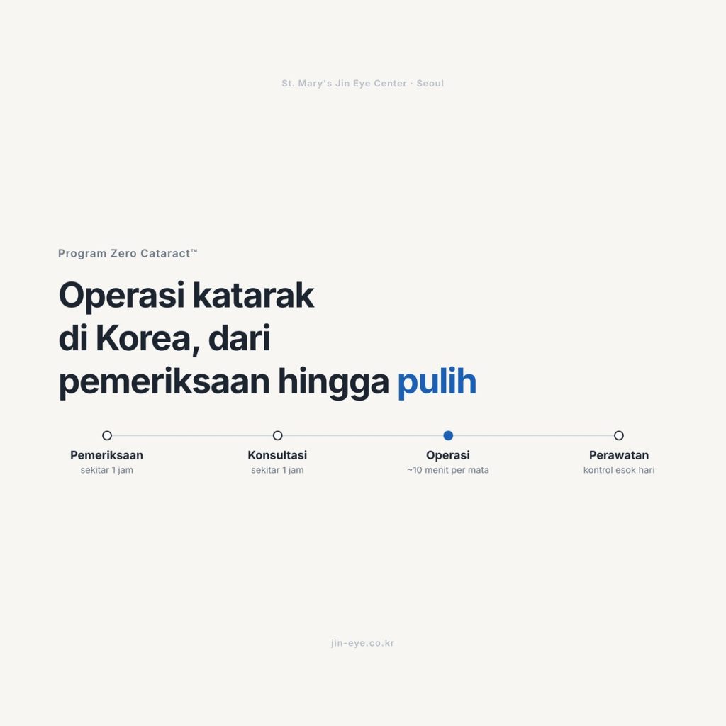 Operasi katarak di Korea — program Zero Cataract di St. Mary's Jin Eye Center: pemeriksaan, konsultasi, operasi, dan perawatan