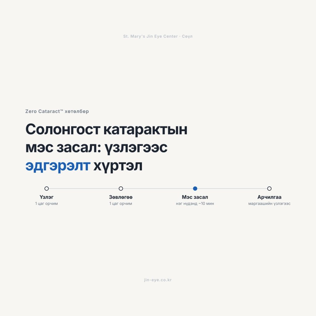 Солонгост катарактын мэс засал — St. Mary's Jin Eye Center-ийн Zero Cataract хөтөлбөр: үзлэг, зөвлөгөө, мэс засал, мэс заслын дараах хяналт