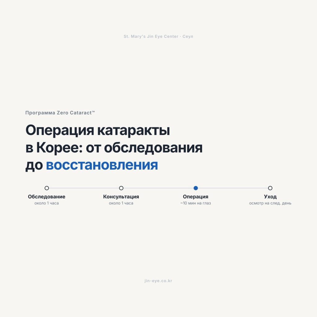 Операция катаракты в Корее — программа Zero Cataract в St. Mary's Jin Eye Center: обследование, консультация, операция и наблюдение