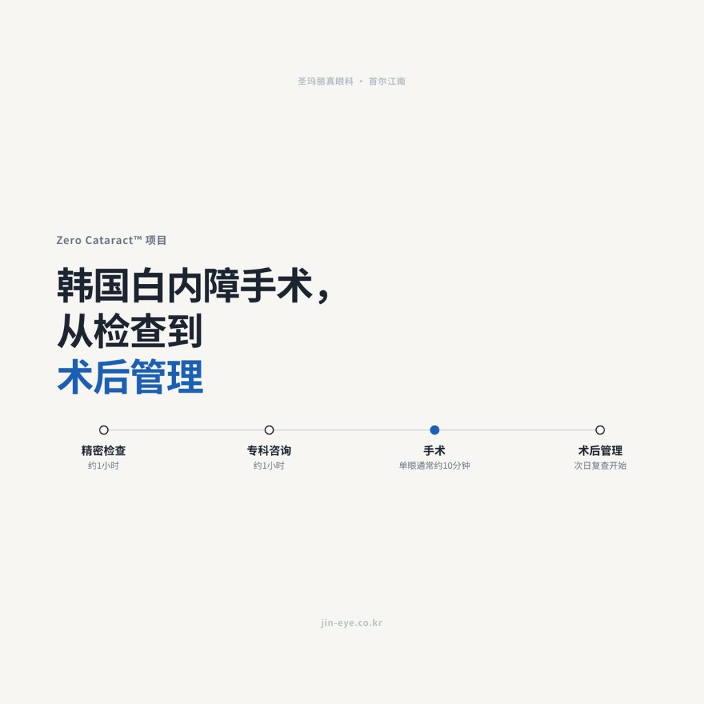 韩国白内障手术——圣玛丽真眼科Zero Cataract项目：检查、咨询、手术与术后管理