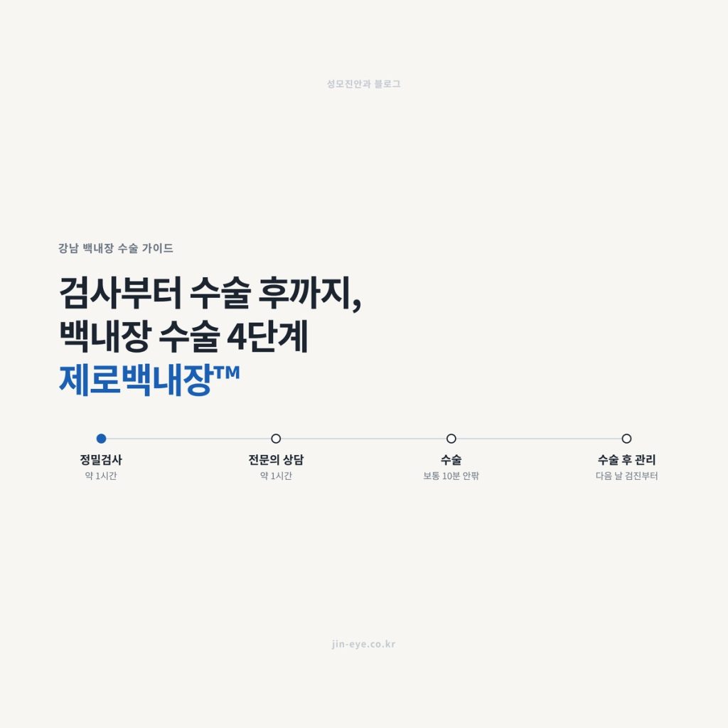 강남 백내장 수술 제로백내장 4단계 — 정밀검사, 전문의 상담, 수술, 수술 후 관리