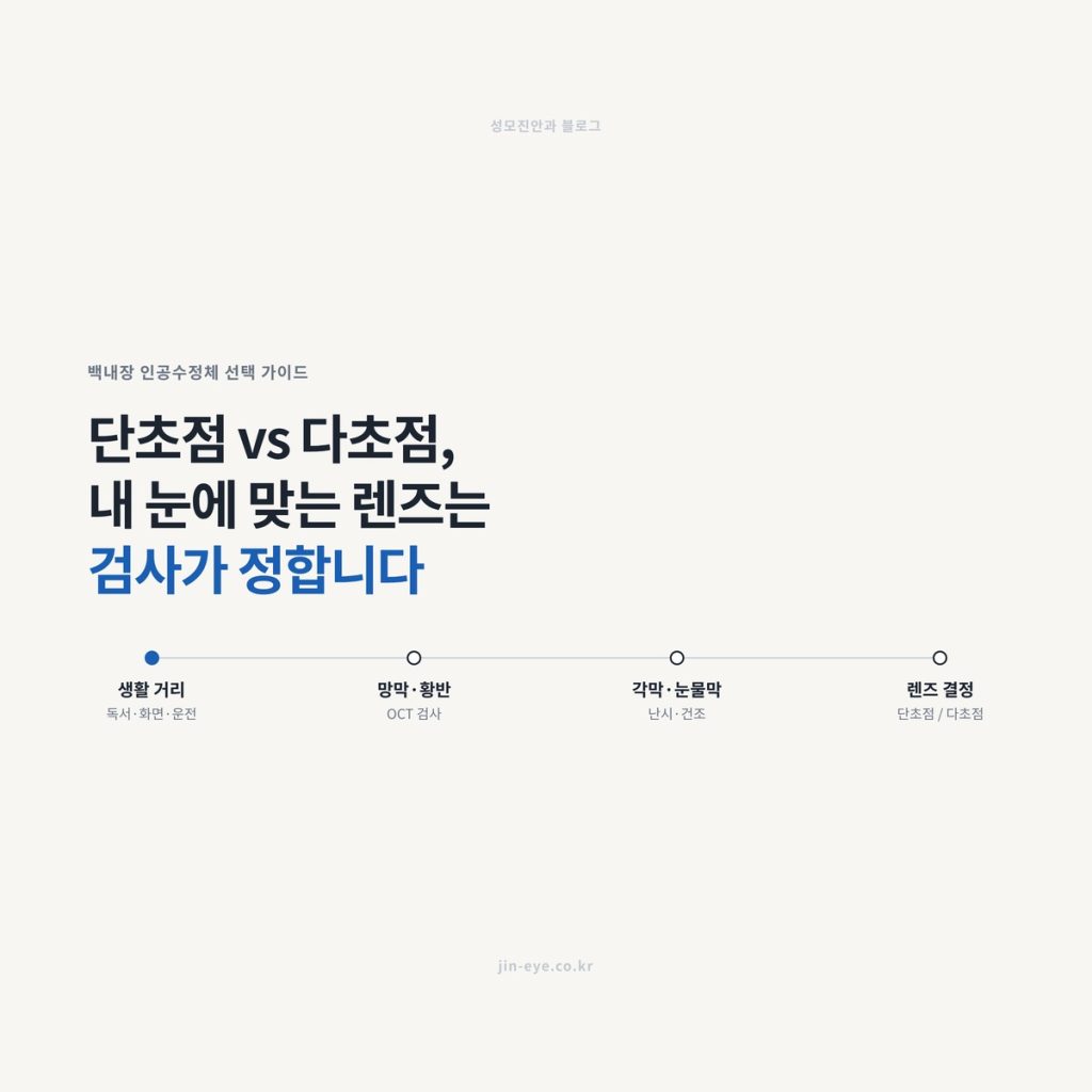 다초점 인공수정체 vs 단초점 — 내 눈에 맞는 백내장 렌즈는 검사가 정합니다