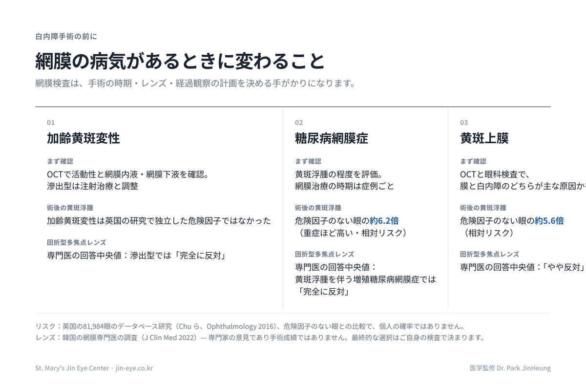 網膜の病気がある白内障手術で変わること：加齢黄斑変性・糖尿病網膜症・黄斑上膜