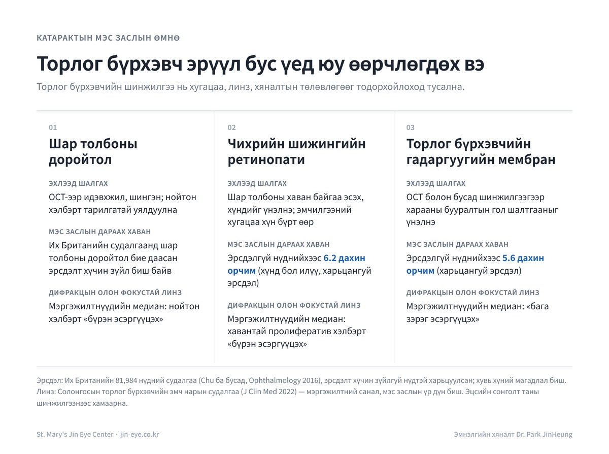 Торлог бүрхэвчийн өвчинтэй үед катарактын мэс засалд юу өөрчлөгдөх: шар толбоны доройтол, чихрийн шижингийн ретинопати, торлог бүрхэвчийн гадаргуугийн мембран