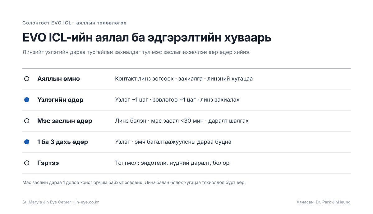 Солонгост EVO ICL — аяллын төлөвлөгөө: үзлэг ба линз захиалах, тусгай линз хүлээх, мэс заслын өдөр, 1 ба 3 дахь өдрийн үзлэг