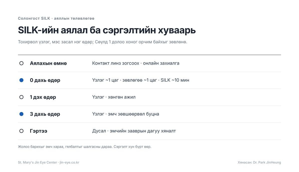 Солонгост SILK лазер мэс засал — аялал ба сэргэлтийн хуваарь: үзлэгийн өдөр мэс засал, 1 ба 3 дахь өдрийн үзлэг, 3 дахь өдрийн үзлэгийн дараа буцах, 1 долоо хоног байхыг зөвлөнө