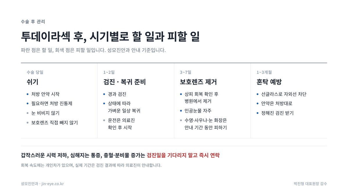 올레이저 라섹 후 관리 — 수술 당일, 1~2일, 3~7일, 1~3개월 시기별로 할 일과 피할 일, 즉시 연락해야 할 증상