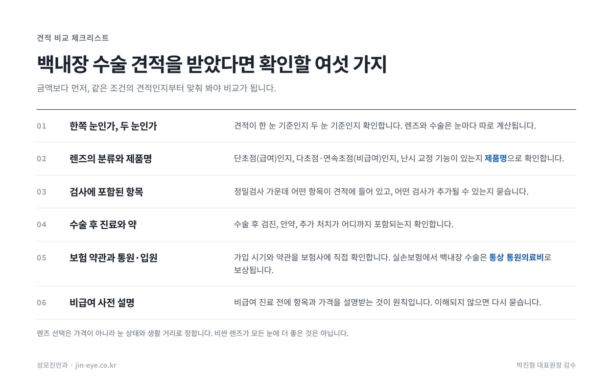 백내장 수술 견적 비교 체크리스트 — 한쪽·두 눈, 렌즈 분류와 제품명, 검사 항목, 수술 후 진료, 보험 약관, 비급여 사전 설명