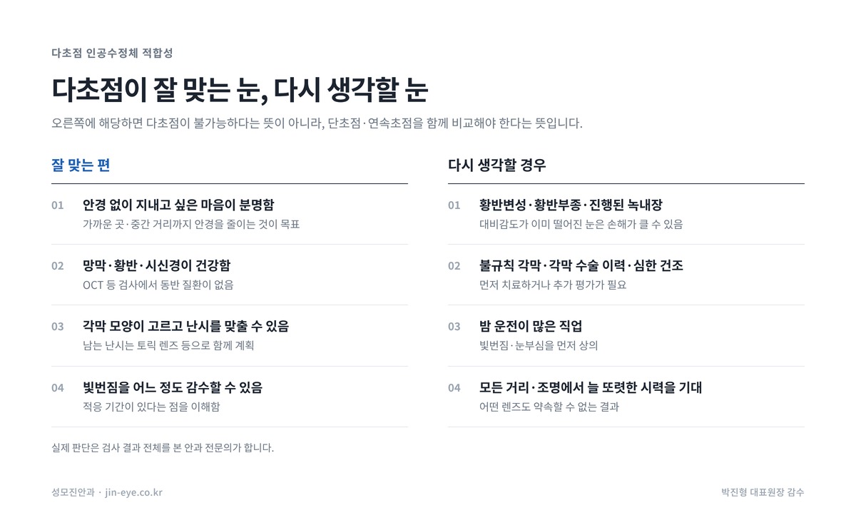 다초점 인공수정체가 맞는 사람과 맞지 않는 사람 — 잘 맞는 눈 4가지와 다시 생각해야 할 경우 4가지