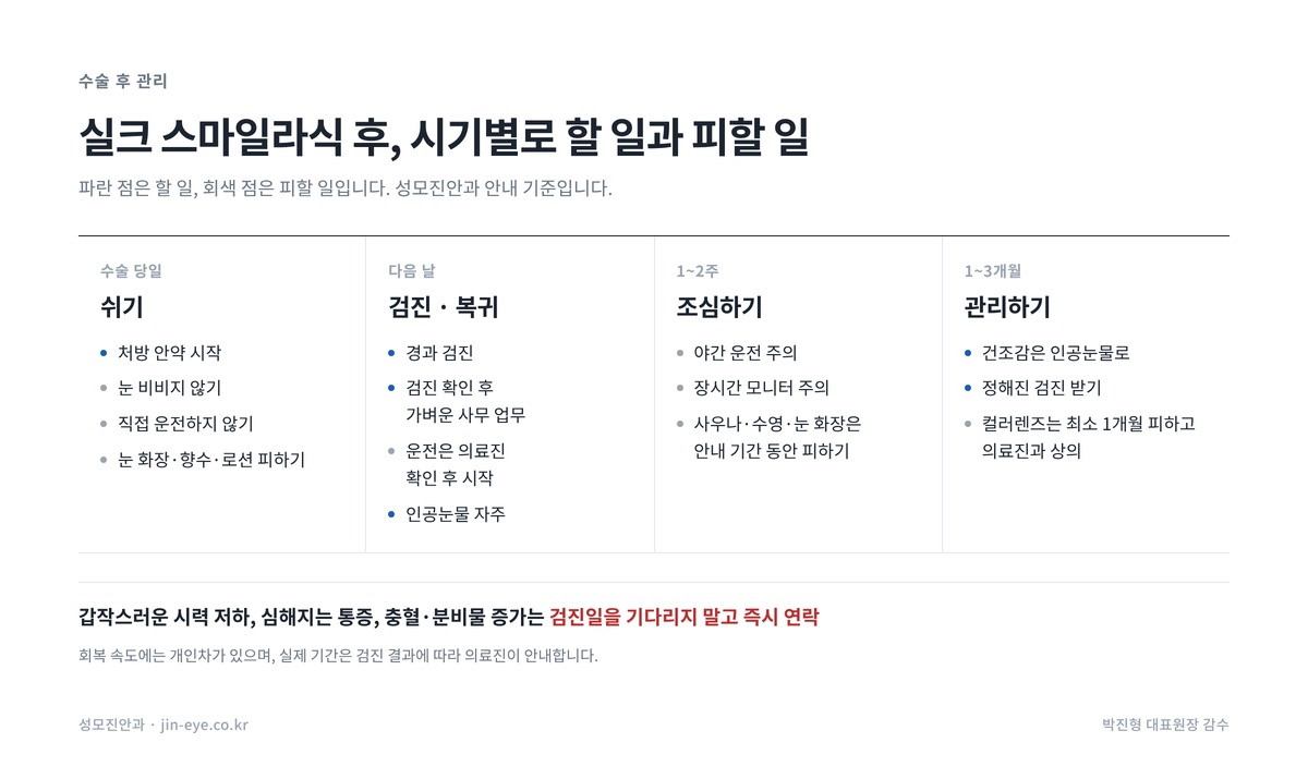 실크 스마일라식 후 관리 — 수술 당일, 다음 날, 1~2주, 1~3개월 시기별로 할 일과 피할 일, 즉시 연락해야 할 증상