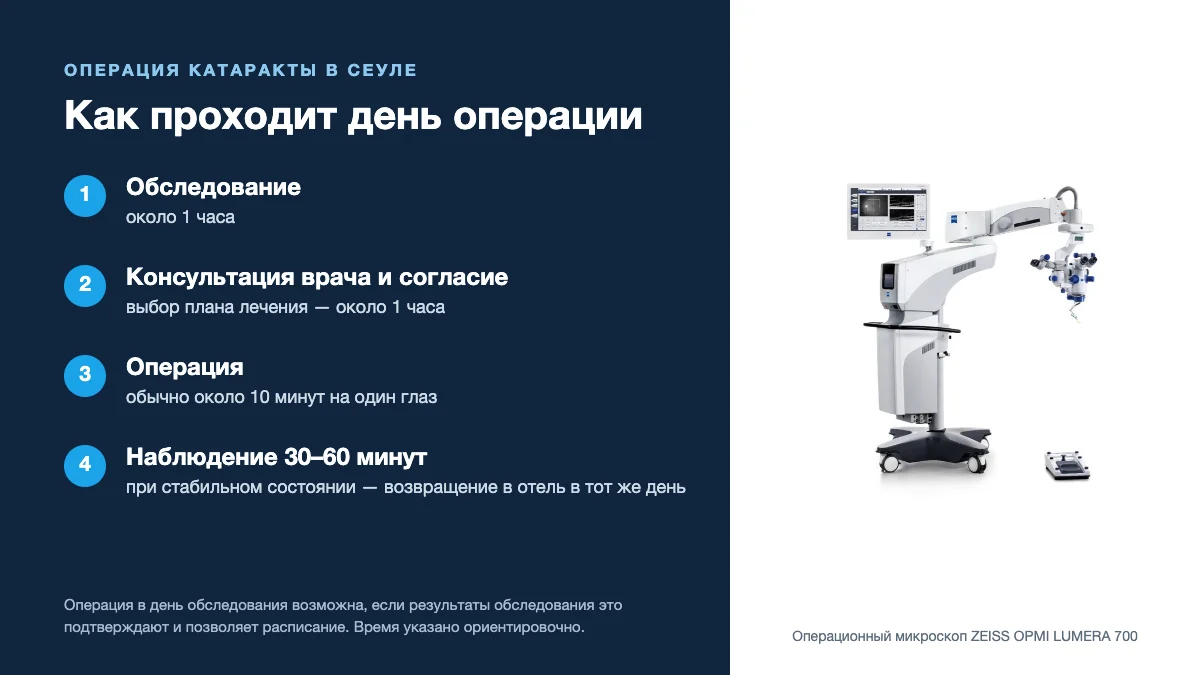 Как проходит день операции катаракты в St. Mary’s Jin Eye Center, Сеул